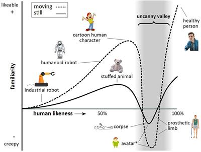 Macaque Gaze Responses to the Primatar: A Virtual Macaque Head for Social Cognition Research